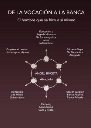 De la vocación y la banca
